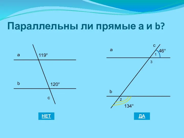 Параллельны ли прямые а и b? 119° а b с 120° ДА НЕТ