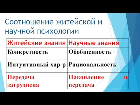 Соотношение житейской и научной психологии