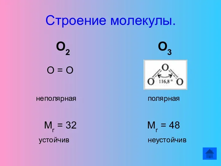 Строение молекулы. О2 О3 О = О неполярная полярная Mr = 32 Mr