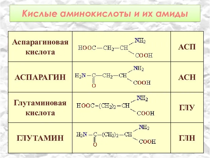 Кислые аминокислоты и их амиды