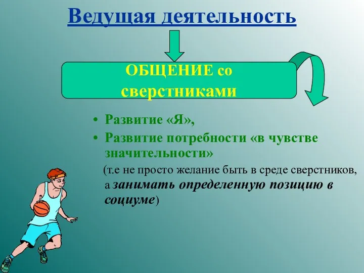 Ведущая деятельность Развитие «Я», Развитие потребности «в чувстве значительности» (т.е