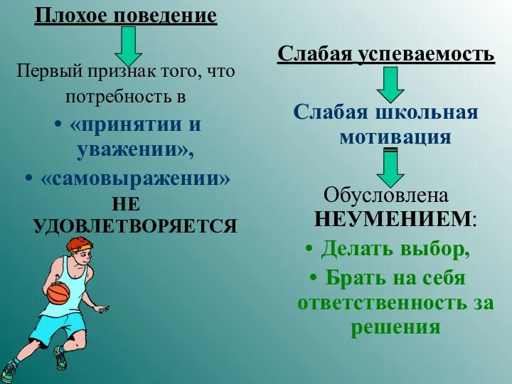 Плохое поведение Первый признак того, что потребность в «принятии и