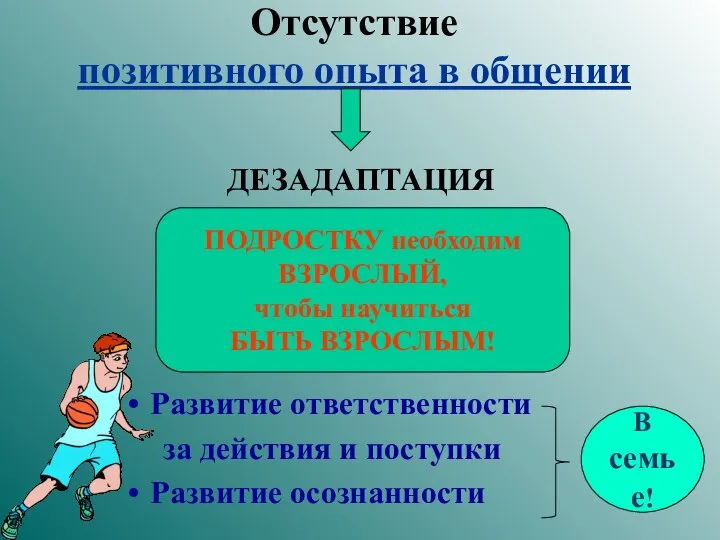 Отсутствие позитивного опыта в общении ДЕЗАДАПТАЦИЯ Развитие ответственности за действия