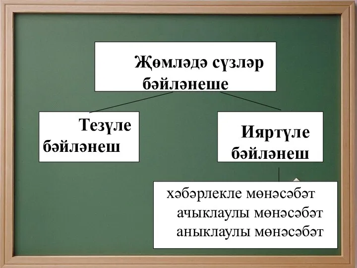 Җөмләдә сүзләр бәйләнеше Тезүле бәйләнеш Ияртүле бәйләнеш хәбәрлекле мөнәсәбәт ачыклаулы мөнәсәбәт аныклаулы мөнәсәбәт