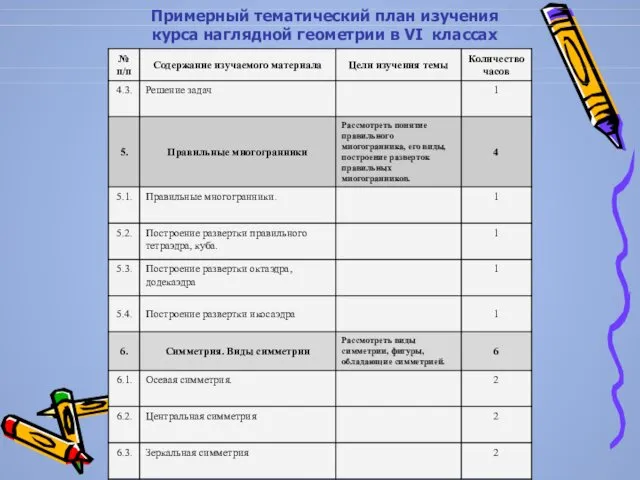 Примерный тематический план изучения курса наглядной геометрии в VI классах