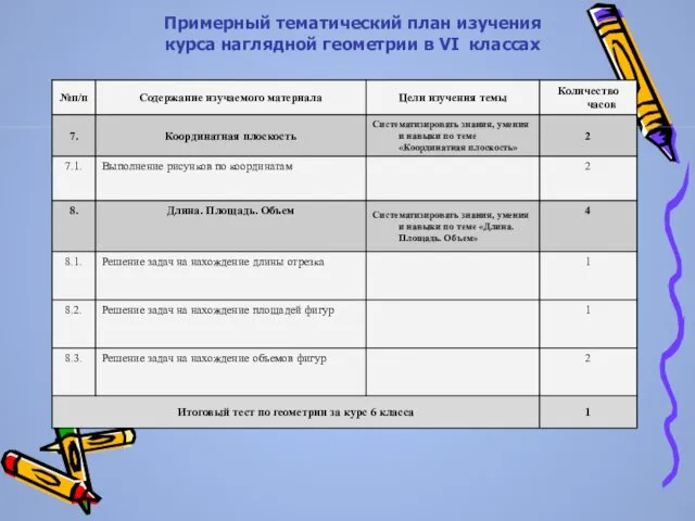 Примерный тематический план изучения курса наглядной геометрии в VI классах