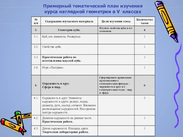 Примерный тематический план изучения курса наглядной геометрии в V классах