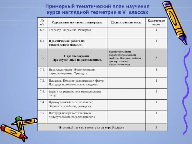 Примерный тематический план изучения курса наглядной геометрии в V классах