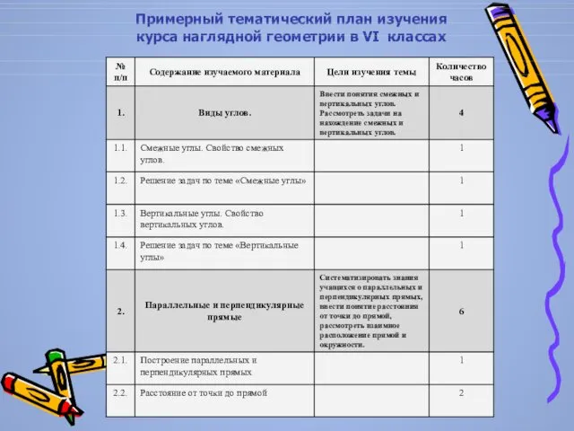 Примерный тематический план изучения курса наглядной геометрии в VI классах