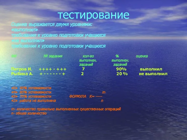 тестирование Оценка выражается двумя уровнями: «выполнил» требования к уровню подготовки