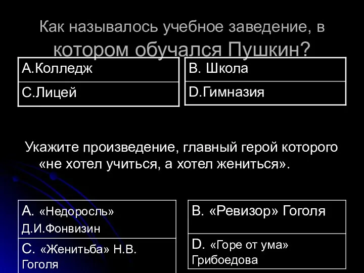 Как называлось учебное заведение, в котором обучался Пушкин? Укажите произведение,