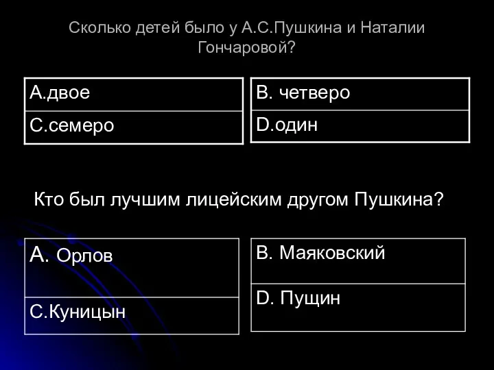 Сколько детей было у А.С.Пушкина и Наталии Гончаровой? Кто был лучшим лицейским другом Пушкина?