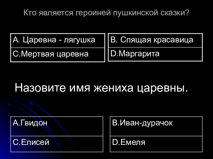 Назовите имя жениха царевны. Кто является героиней пушкинской сказки?