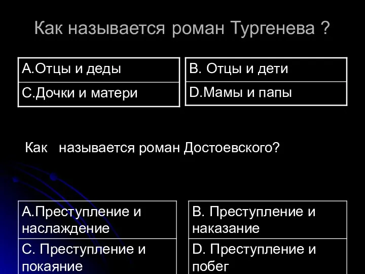 Как называется роман Тургенева ? Как называется роман Достоевского?