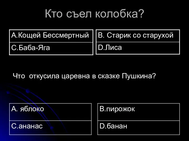 Кто съел колобка? Что откусила царевна в сказке Пушкина?