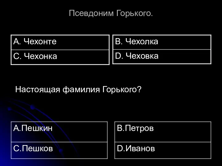 Настоящая фамилия Горького? Псевдоним Горького.