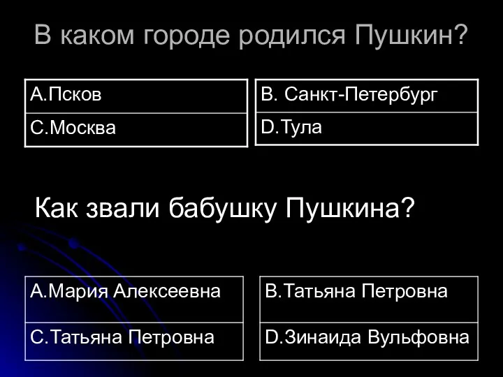 В каком городе родился Пушкин? Как звали бабушку Пушкина?