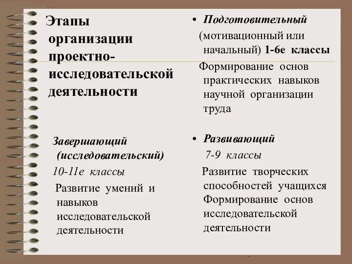 . Этапы организации проектно-исследовательской деятельности Подготовительный (мотивационный или начальный) 1-6е