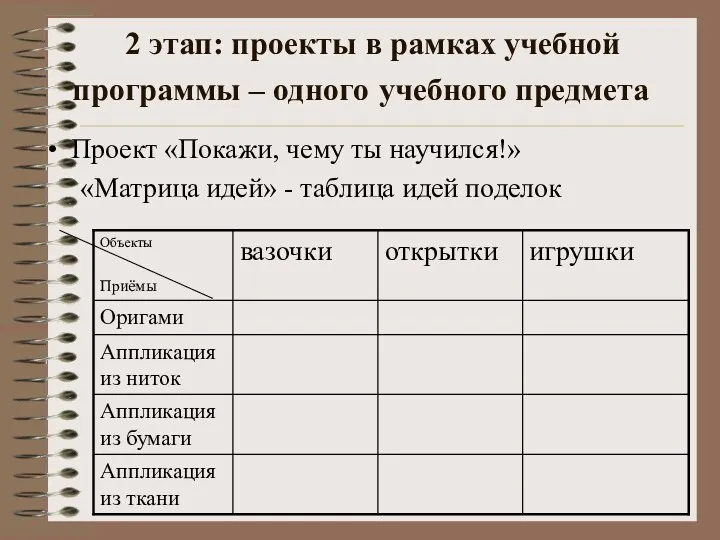 2 этап: проекты в рамках учебной программы – одного учебного