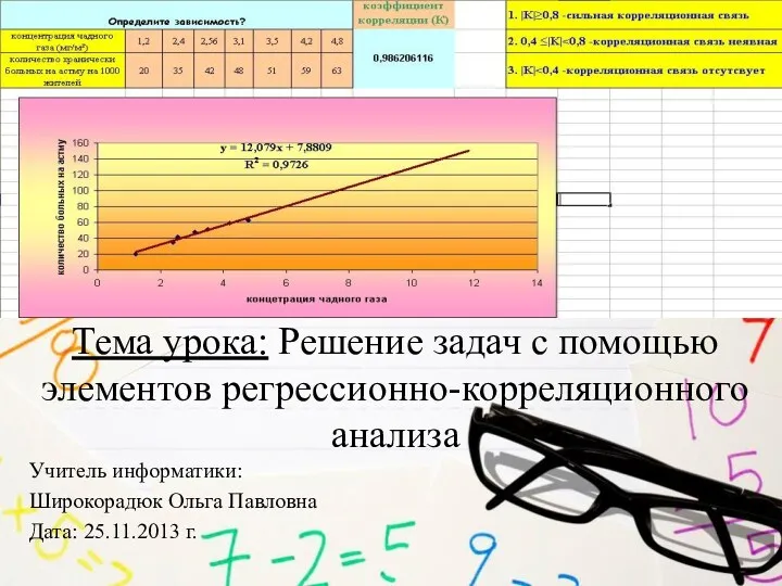 Тема урока: Решение задач с помощью элементов регрессионно-корреляционного анализа Учитель информатики: Широкорадюк Ольга