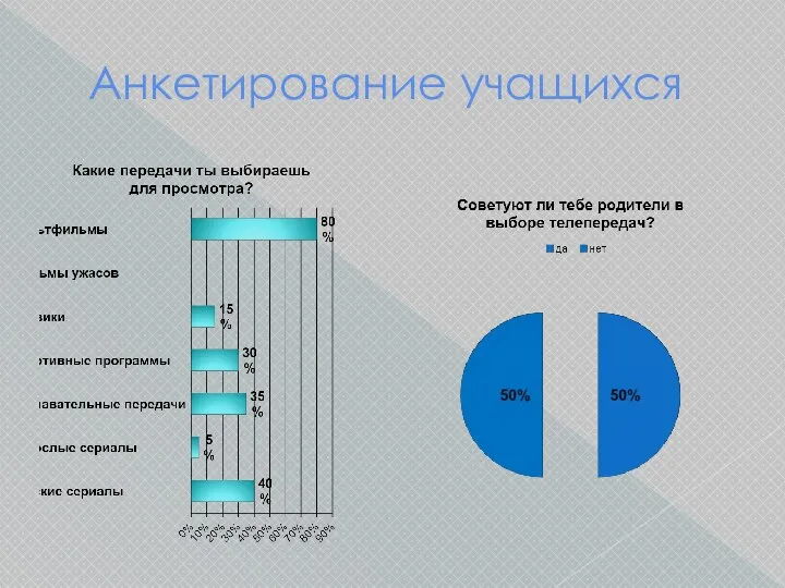 Анкетирование учащихся