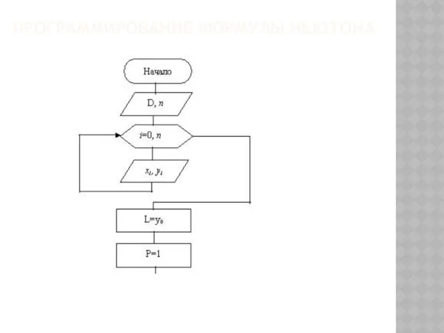 ПРОГРАММИРОВАНИЕ ФОРМУЛЫ НЬЮТОНА