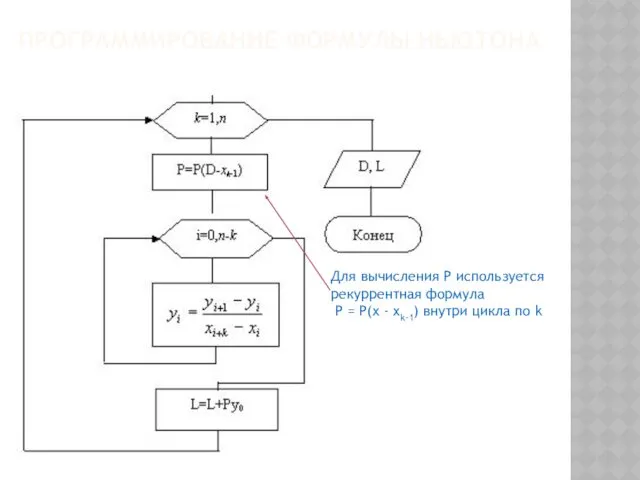 ПРОГРАММИРОВАНИЕ ФОРМУЛЫ НЬЮТОНА Для вычисления Р используется рекуррентная формула P