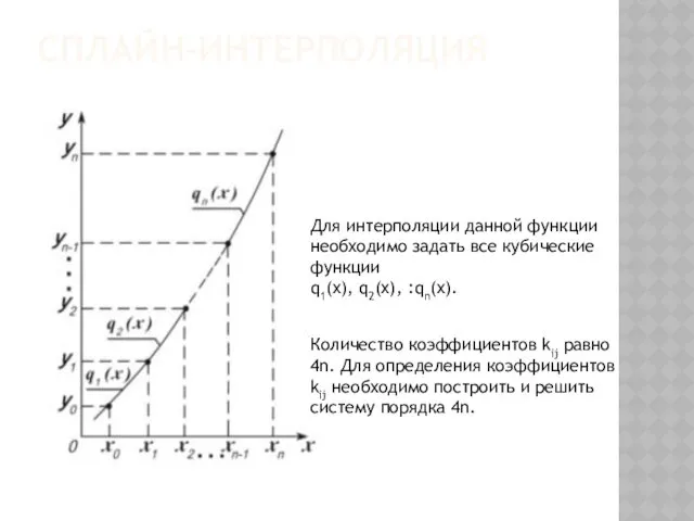 СПЛАЙН-ИНТЕРПОЛЯЦИЯ Для интерполяции данной функции необходимо задать все кубические функции