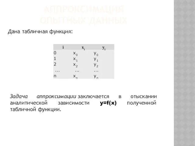 АППРОКСИМАЦИЯ ОПЫТНЫХ ДАННЫХ Дана табличная функция: Задача аппроксимации заключается в