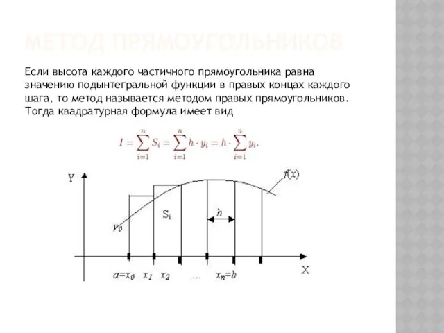 МЕТОД ПРЯМОУГОЛЬНИКОВ Если высота каждого частичного прямоугольника равна значению подынтегральной