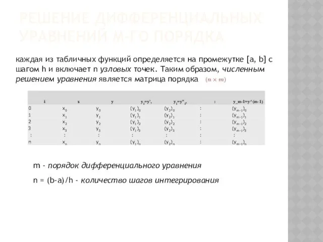 РЕШЕНИЕ ДИФФЕРЕНЦИАЛЬНЫХ УРАВНЕНИЙ M-ГО ПОРЯДКА каждая из табличных функций определяется