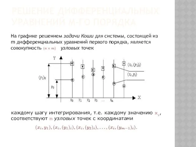 РЕШЕНИЕ ДИФФЕРЕНЦИАЛЬНЫХ УРАВНЕНИЙ M-ГО ПОРЯДКА каждому шагу интегрирования, т.е. каждому