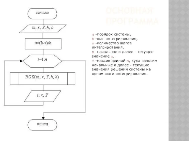 ОСНОВНАЯ ПРОГРАММА m -порядок системы, h -шаг интегрирования, n -количество