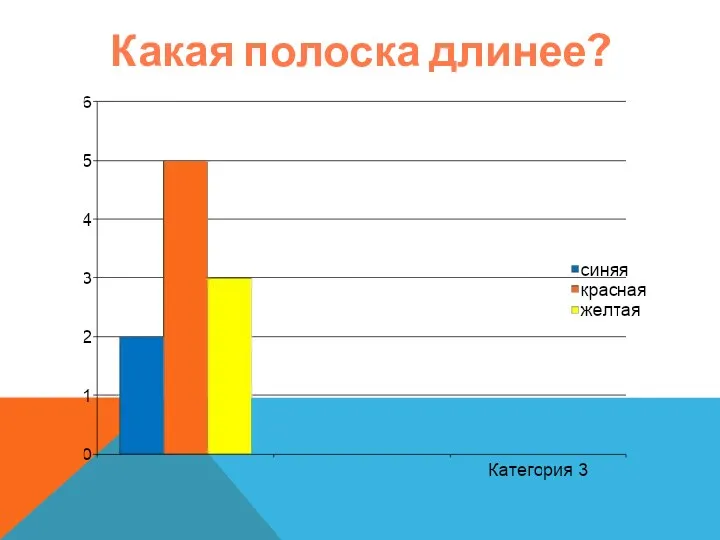 Какая полоска длинее?