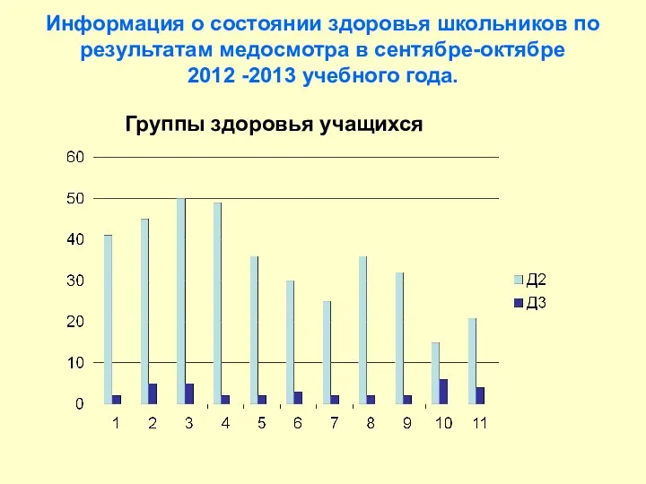 Информация о состоянии здоровья школьников по результатам медосмотра в сентябре-октябре