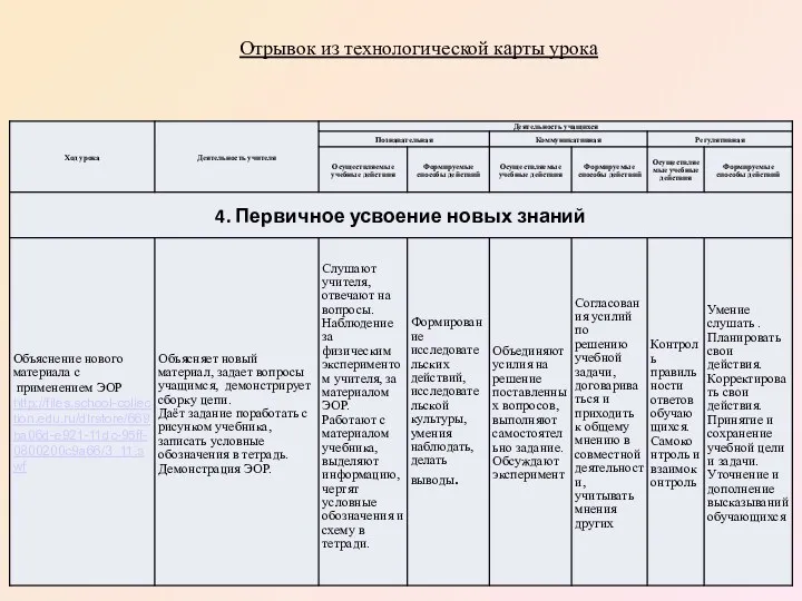 Отрывок из технологической карты урока