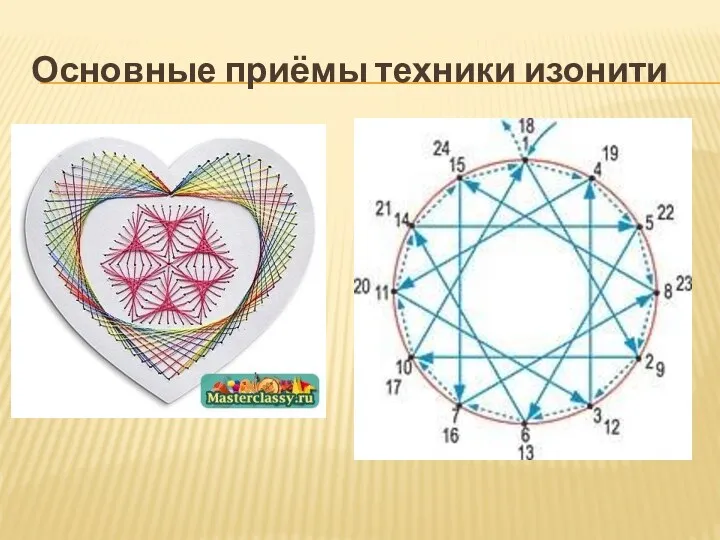 Основные приёмы техники изонити