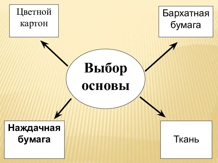 Выбор основы Цветной картон Ткань Наждачная бумага Бархатная бумага