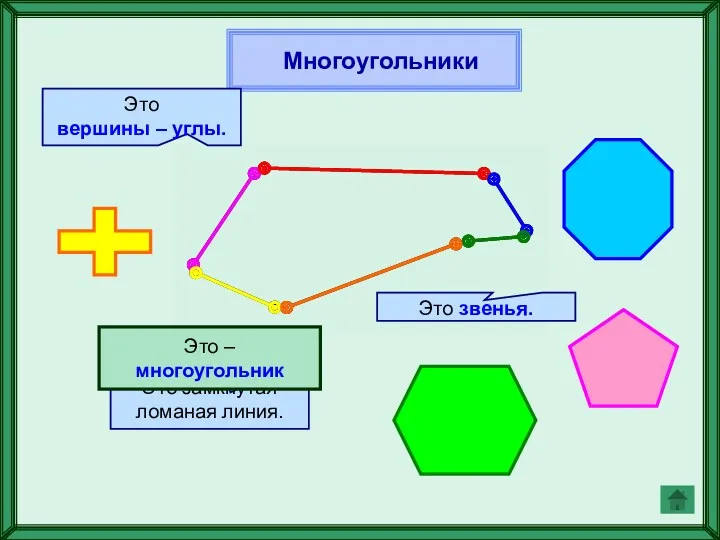 Многоугольники Это замкнутая ломаная линия. Это вершины – углы. Это звенья. Это – многоугольник