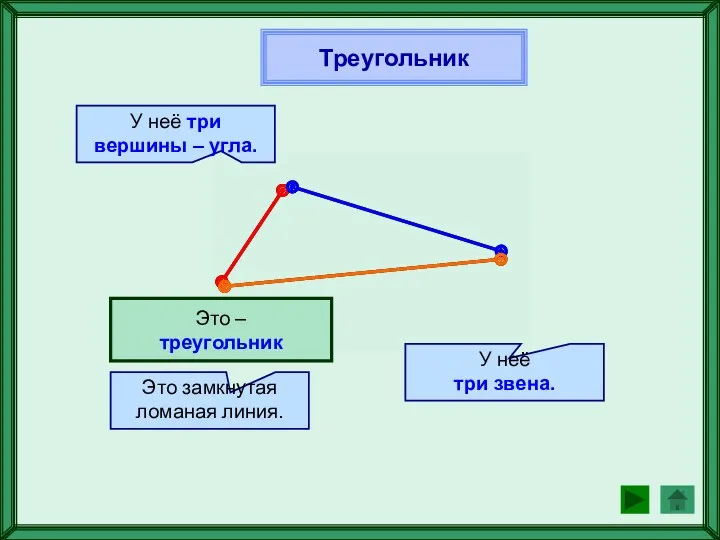 Это замкнутая ломаная линия. У неё три вершины – угла.