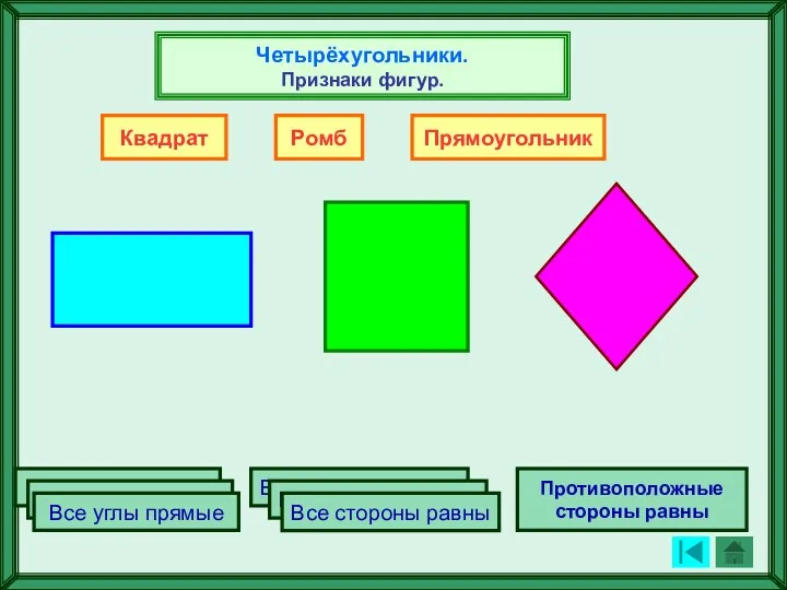 Все стороны равны Четырёхугольники. Признаки фигур. Все стороны равны Все