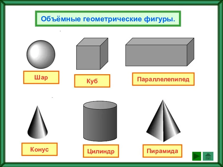 Объёмные геометрические фигуры. Шар Куб Параллелепипед Конус Пирамида Цилиндр