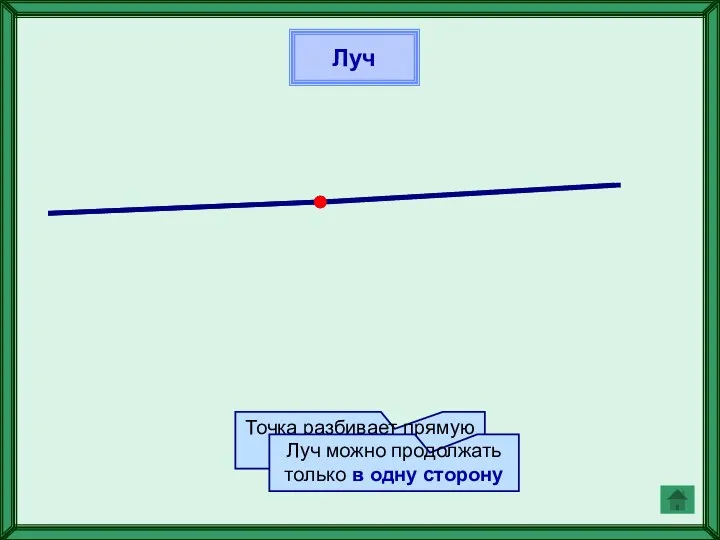 Луч Точка разбивает прямую на два луча Луч можно продолжать только в одну сторону