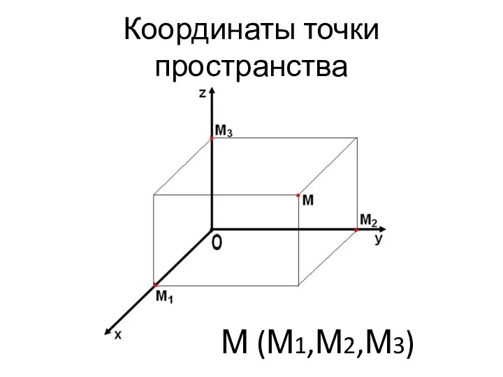 Координаты точки пространства М (М1,М2,М3)