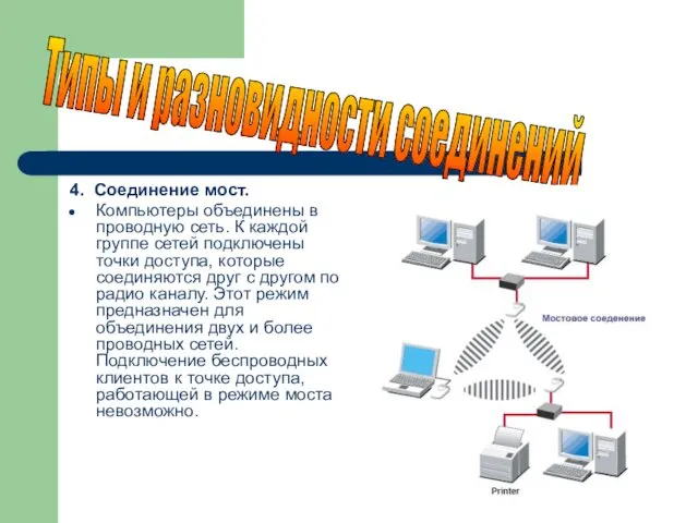 4. Соединение мост. Компьютеры объединены в проводную сеть. К каждой