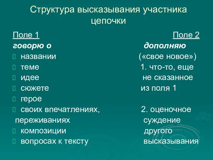 Структура высказывания участника цепочки Поле 1 Поле 2 говорю о