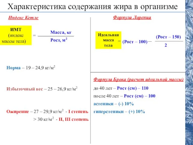 Характеристика содержания жира в организме ИМТ (индекс массы тела) =