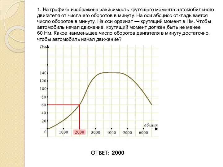 1. На графике изображена зависимость крутящего момента автомобильного двигателя от числа его оборотов