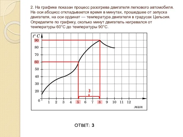 2. На графике показан процесс разогрева двигателя легкового автомобиля. На оси абсцисс откладывается