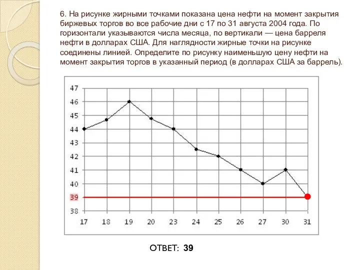 6. На рисунке жирными точками показана цена нефти на момент закрытия биржевых торгов